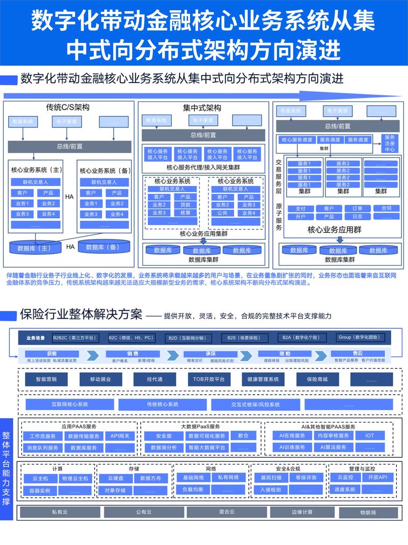 IT运维外包:企业数字化转型的重要助力
